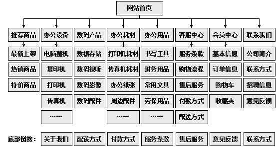 澄江市网站建设,澄江市外贸网站制作,澄江市外贸网站建设,澄江市网络公司,助你快速提升网站用户体验的4个SEO技巧