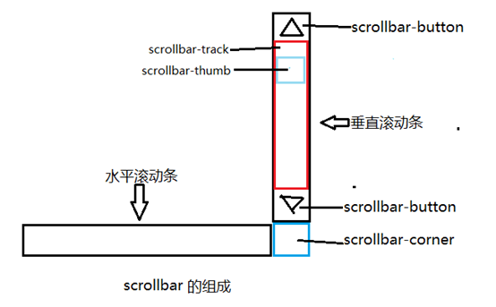 澄江市网站建设,澄江市外贸网站制作,澄江市外贸网站建设,澄江市网络公司,深圳网站建设教你如何自定义滚动条样式或者隐藏