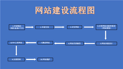 澄江市网站建设,澄江市外贸网站制作,澄江市外贸网站建设,澄江市网络公司,深圳网站建设的流程。